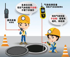 古丈有限空间安全作业操作规程